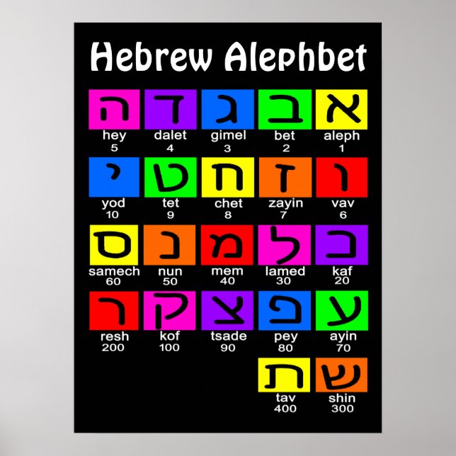 Poster Alephbet hébreu (Devant)