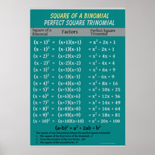 Poster Algebra : Binomial Parfait Carré Trinomial