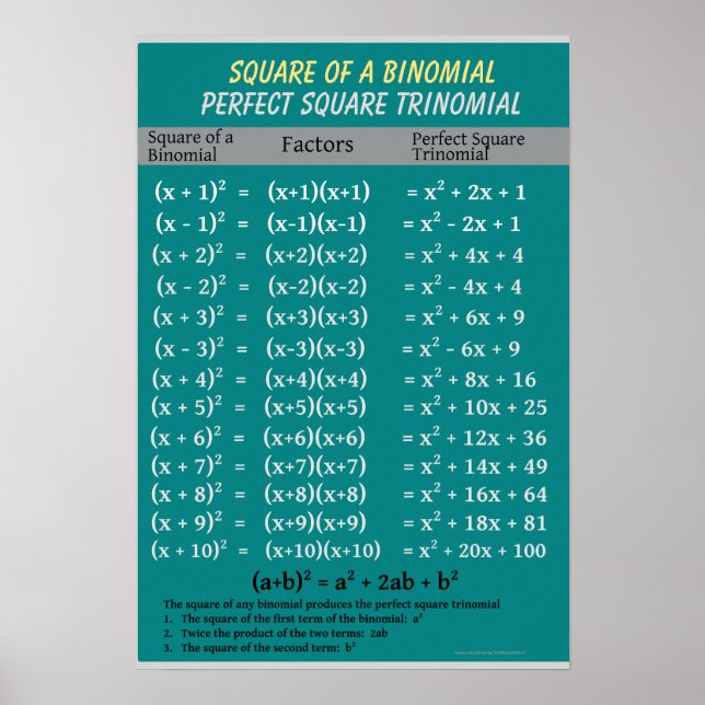 Poster Algebra : Binomial Parfait Carré Trinomial (Devant)