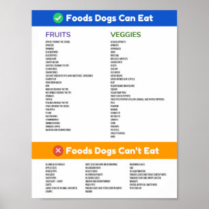 Poster Aliments Chiens peuvent et ne peuvent pas manger a
