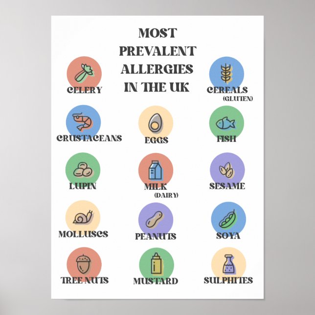 Poster Allergies Les Plus Prévalentes Au Royaume-Uni (Devant)