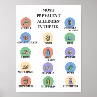 Poster Allergies les plus répandues au Royaume-Uni