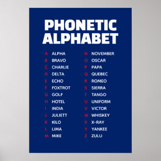 Poster Alpha to Zulu Phonetic Alphabet UK