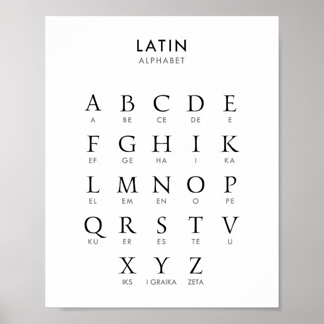 Poster Alphabet de langue latine (Devant)
