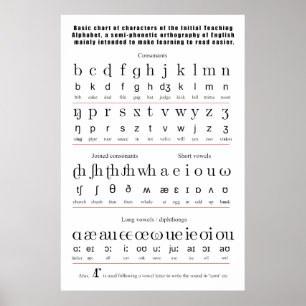Poster Alphabet d'enseignement initial Anglais Graphique 