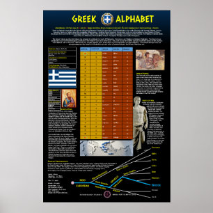 Poster Alphabet grec