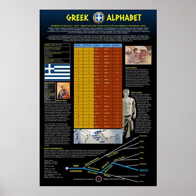Poster Alphabet grec (Devant)