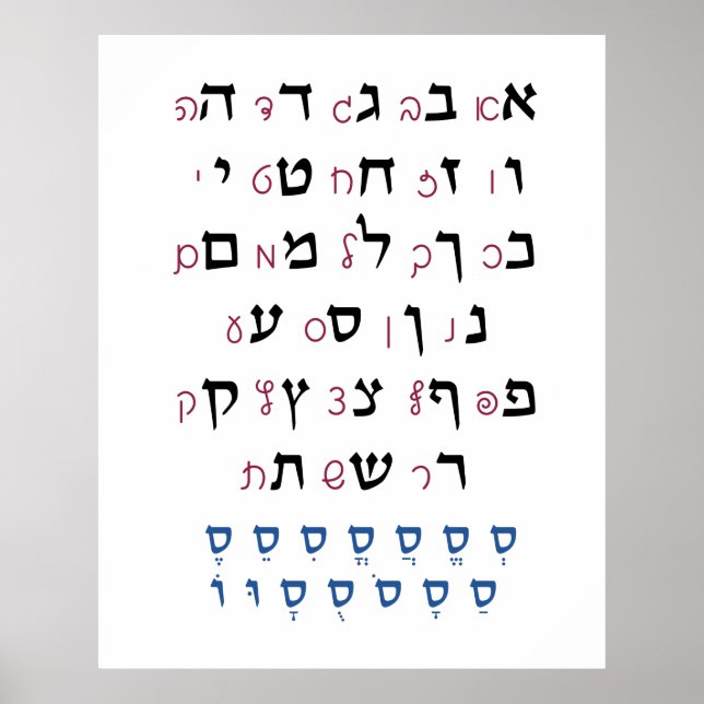 Poster Alphabet hébreu avec couleur d'éducation juive Nik (Devant)