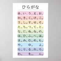 Alphabet Hiragana Pastel Codé par Couleur Japonais