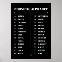 Alphabet phonétique