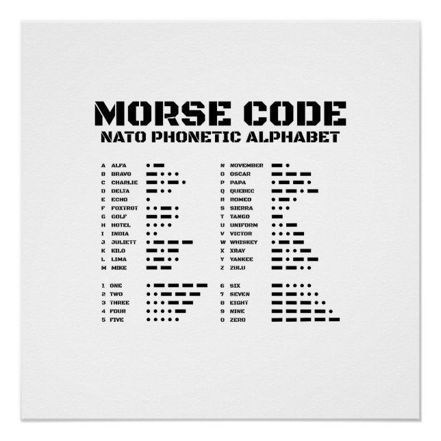 Poster Alphabet phonétique de l'OTAN Code Morse (Devant)