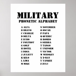 Poster Alphabet phonétique de l'OTAN pour l'armée