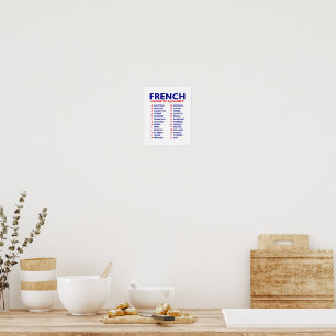 Poster Alphabet phonétique français