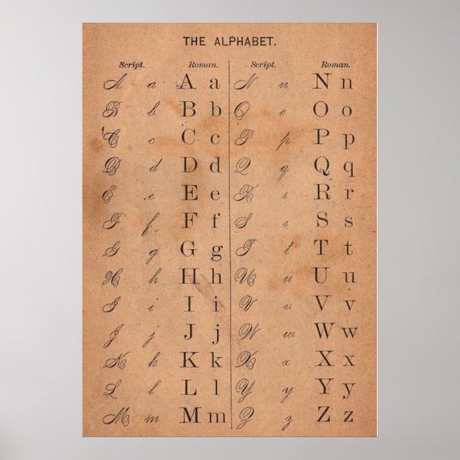 Poster alphabet victorien vintage calligraphie (Devant)