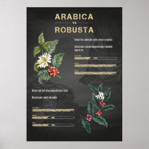 Poster Amateur de café Café Arabica Robusta