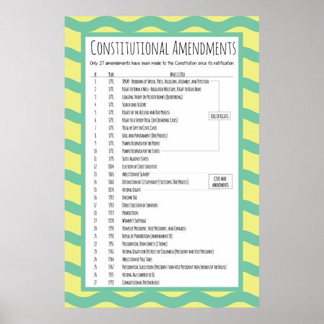Poster Amendements constitutionnels américains (Devant)