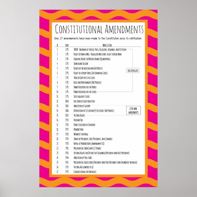 Poster Amendements constitutionnels américains (Devant)