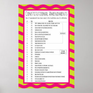 Poster Amendements constitutionnels des USA