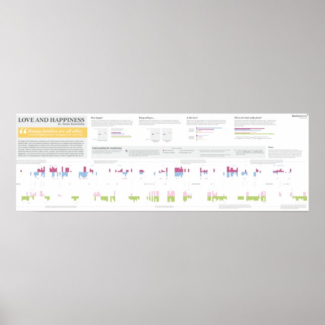 Poster Amour et bonheur à Anna Karenina - 36" x 12" (Devant)