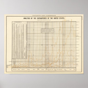 Poster Analyse américaine des dépenses