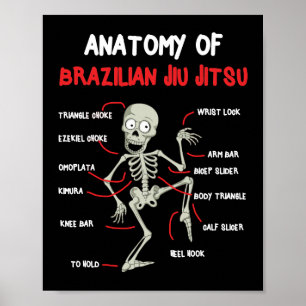 Poster Anatomie Du Brésilien Jiu Jitsu BJJ Skeleton