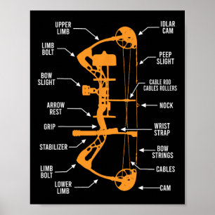 Poster Anatomie Du Tir À Arc Chasse - Bowhunting