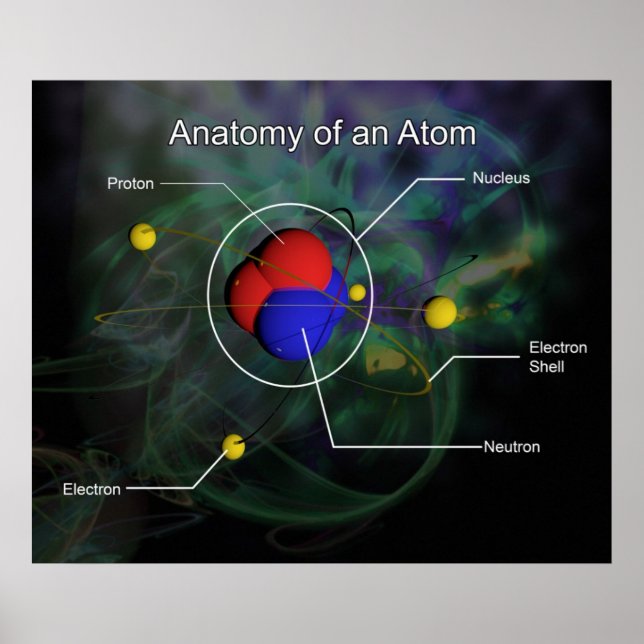 Poster Anatomie d'un atom *MISE À JOUR* (Devant)
