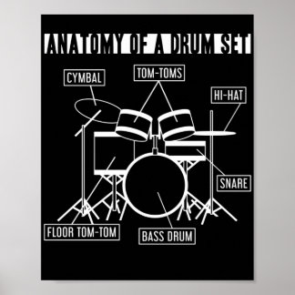 Poster Anatomie D'Un Drum Set Drummer Musician Drumsticks