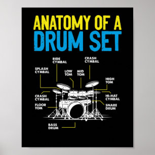 Poster Anatomie D'Un Drum Set Drummer Musician Drumsticks