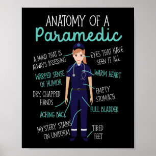 Poster Anatomie D'Urgence EMS D'Un Paramètre
