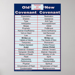 Poster Ancienne / Nouvelle Alliance Biblique Étude de la 