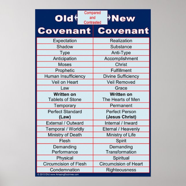 Poster Ancienne / Nouvelle Alliance Biblique Étude de la  (Devant)