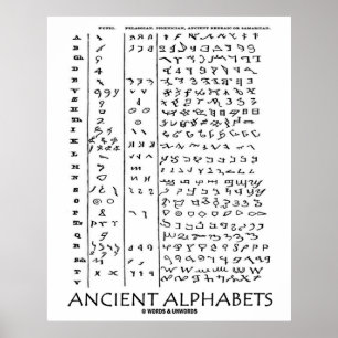 Poster Ancient Alphabets (Ancient Languages)