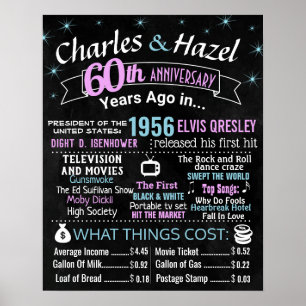 Poster Anniversaire jalon signe mariage