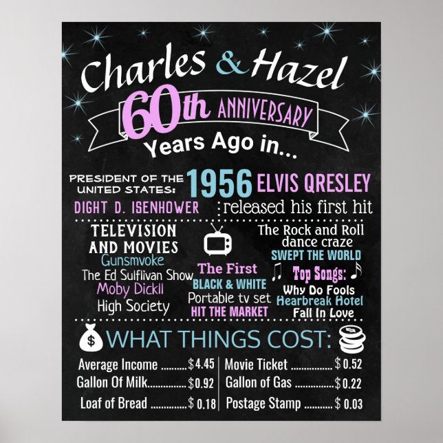 Poster Anniversaire jalon signe mariage (Devant)