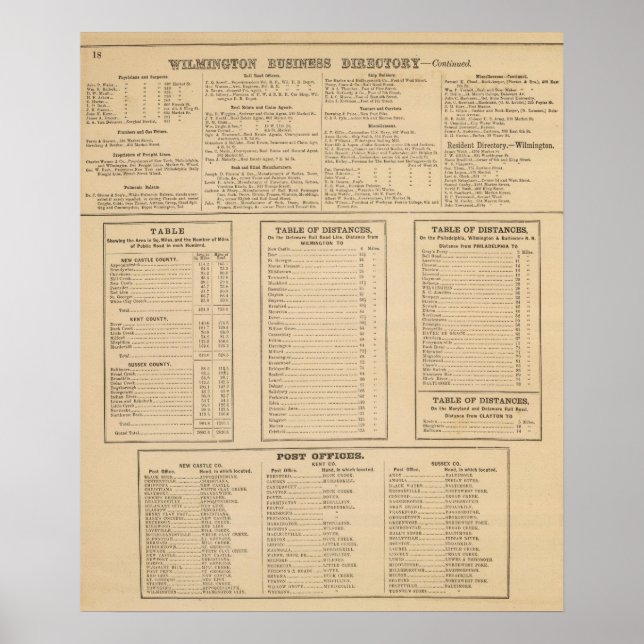 Poster Annuaire commercial Wilmington (Devant)