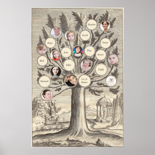 Poster Antique arbre généalogique Insérez vos propres nom (Devant)