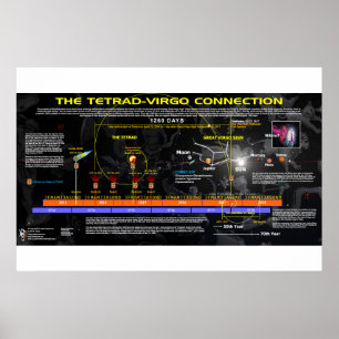 Poster Apocalypse 12 - Connexion Tetrad