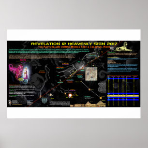 Poster Apocalypse 12 Panneau - Alignement