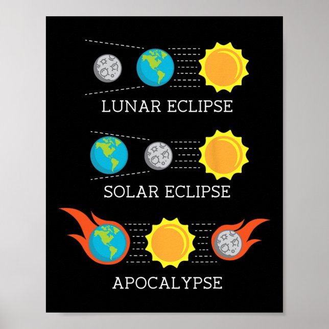 Poster Apocalypse Lune Solaire Eclipse Espace (Devant)