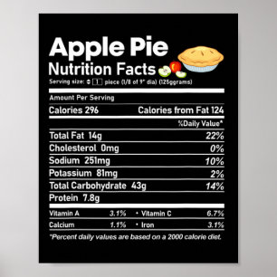 Poster Apple Pie Nutrition Facts Fun Thanksgiving Christa