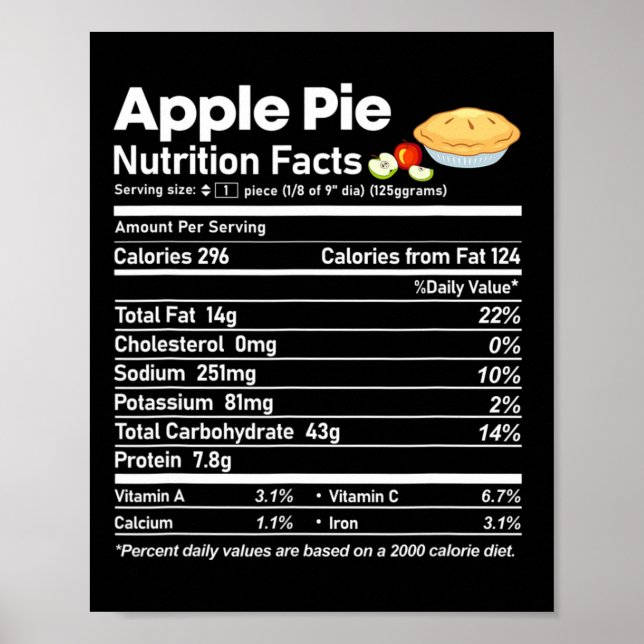 Poster Apple Pie Nutrition Facts Fun Thanksgiving Christa (Devant)