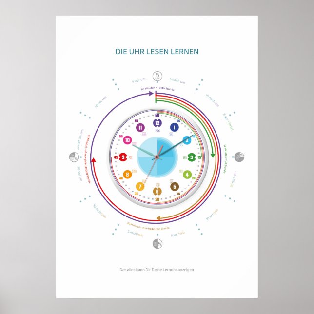 Poster Apprendre à lire l'affiche (Devant)