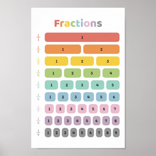 Poster Apprendre la fraction (Devant)