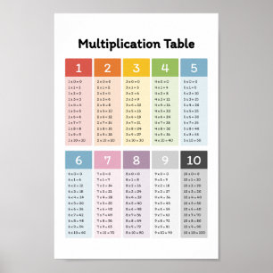 Poster Apprendre la multiplication