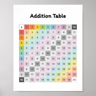 Poster Apprendre l'ajout