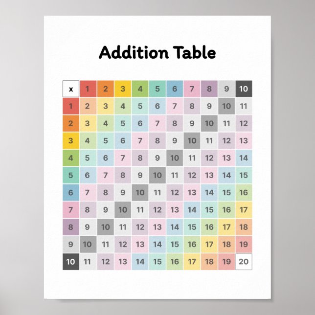 Poster Apprendre l'ajout (Devant)