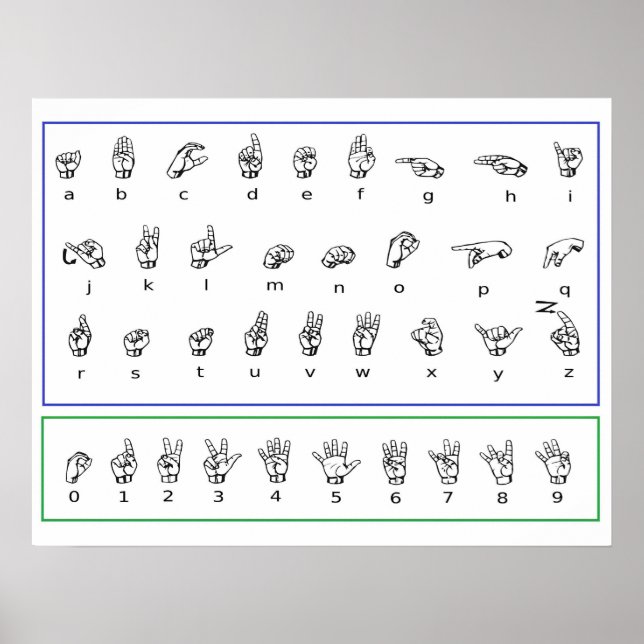 Poster Apprendre le langage ASL, Alphabet des nombres amé (Devant)