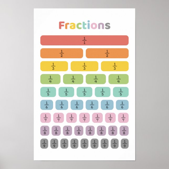 Poster Apprendre les fractions (Devant)