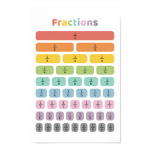 Apprendre les fractions